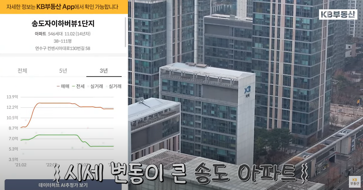 'KB부동산' 앱의 모습과 '송도아파트'를 배경으로 한 사진이다.