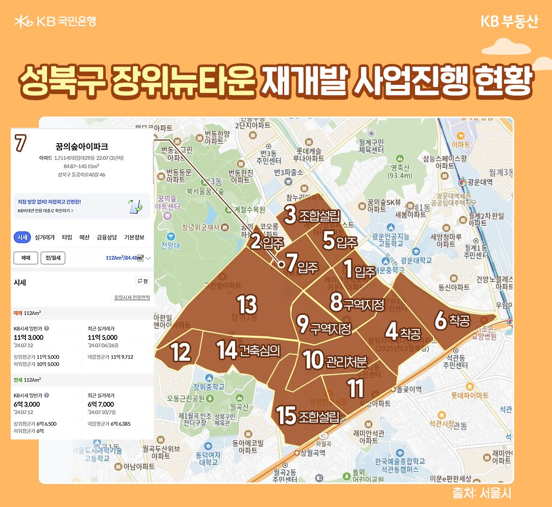 '성북구' '장위뉴타운' 재개발 사업진행 현황을 보여주는 이미지로 서울시에서 정비사업이 가장 활발한 자치구이다.