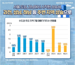 수도권은 오르고 지방은 내리고… 깊어지는 부동산 시장 양극화