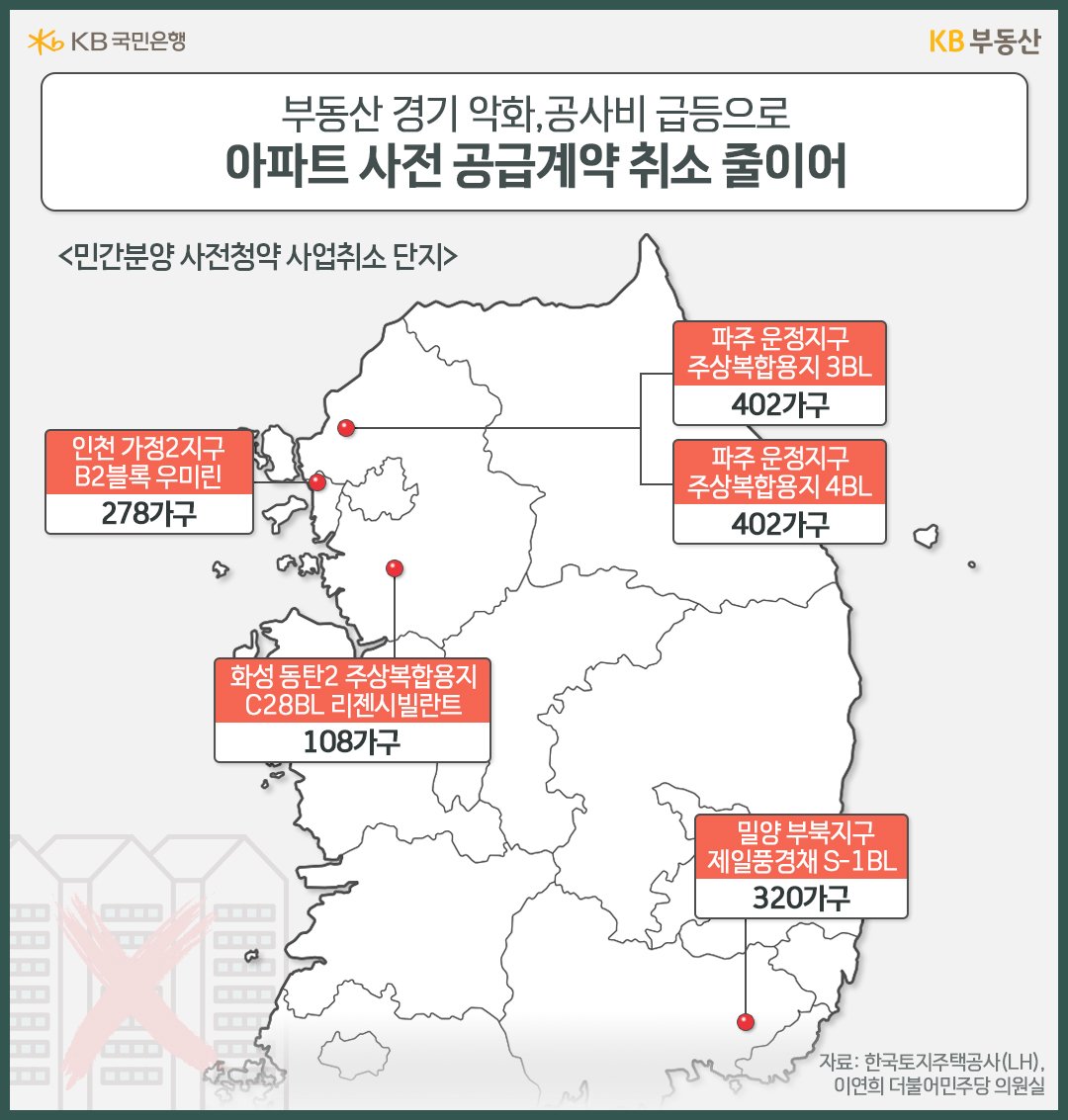 민간분양 사전청약 '사업취소' 단지를 보여주는 이미지이다.