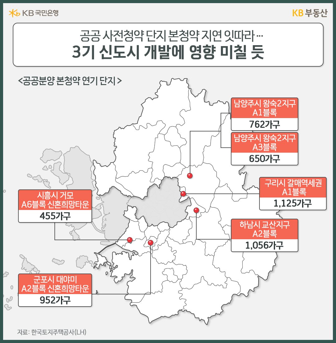 '공공분양' 본청약 '연기 단지'를 보여주는 이미지이다.