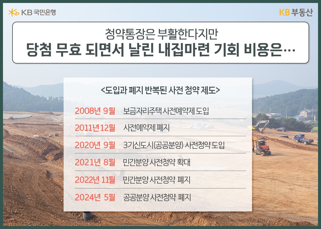 '도입과 폐지'가 반복된 '사전 청약 제도'를 보여주는 이미지이다.