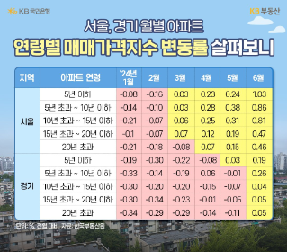 분담금 때문에 시들하더니 다시 인기? 신고가 다시 쓰는 압여목 재건축 단지