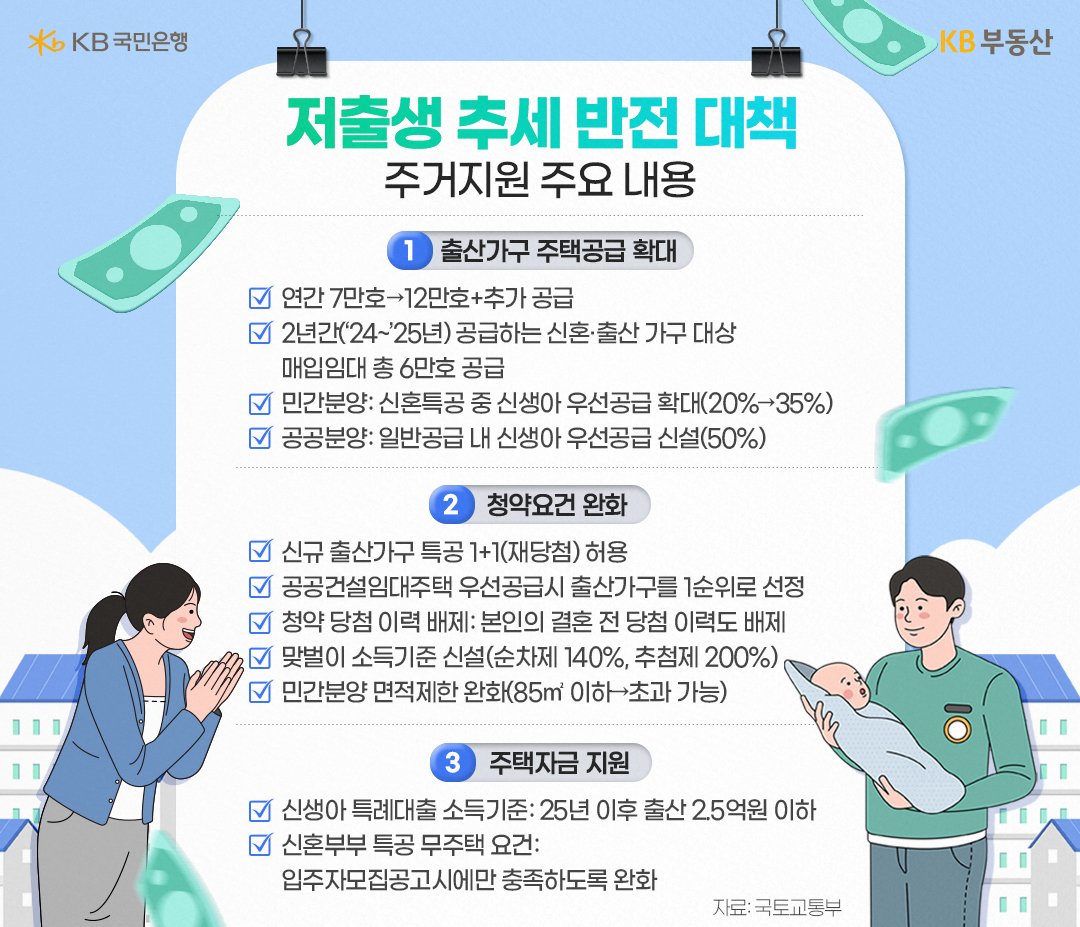 '저출생' 추세 반전 대책 주요내용인 주택공급, 청약요건, 자금지원의 세부 내용을 정리하였다.