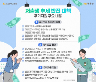 저출생을 막아라, 아이 낳으면 내 집 마련 어떤 혜택이 있을까?