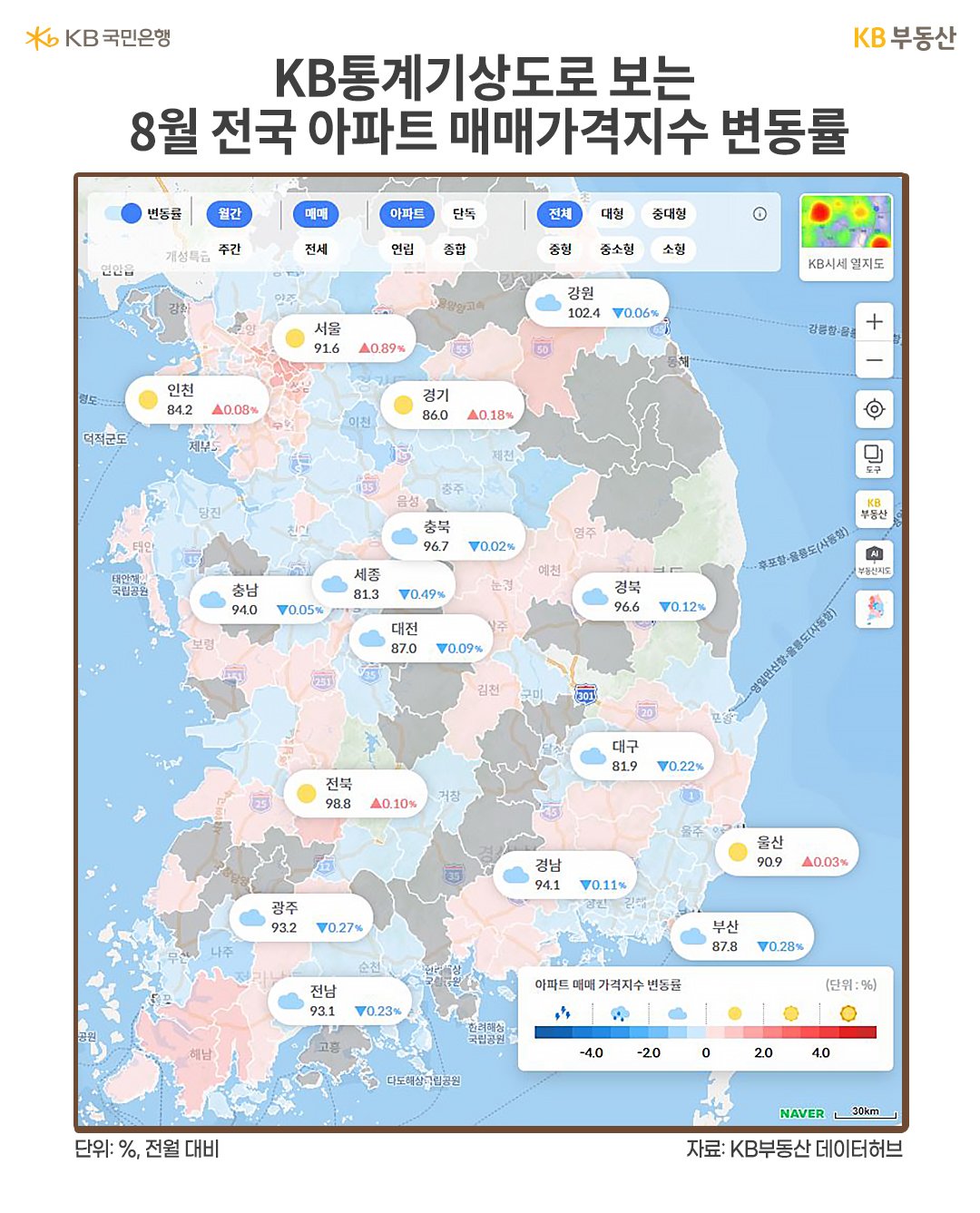 8월 '전국' '아파트 매매가격지수' 변동률을 지도를 통해 주요 도시별로 상승과 하락 폭을 보여주고 있다.