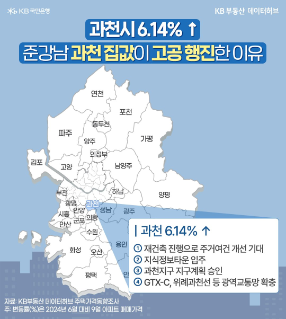 올 3분기 아파트 시장에 무슨 일이? 집값 상승률 1위 찍은 ‘이곳‘