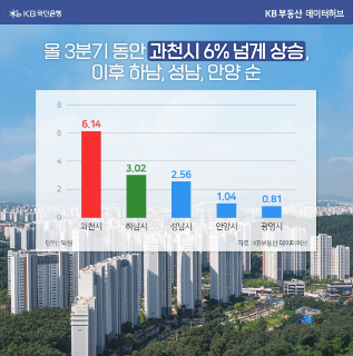 경기도 살기 좋은 도시 2위 하남은 과천이 될 수 있을까?