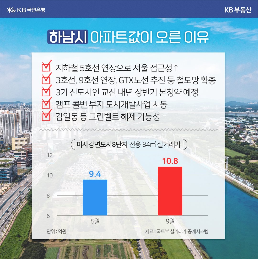 '하남시' 아파트값이 오른 이유 5가지와 미사강변도시8단지의 '실거래가'를 그래프로 정리했다.