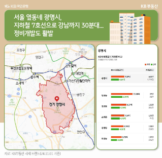 “강남까지 30분이면 갑니다” 천지개벽할 광명시 저평가 아파트 TOP 5