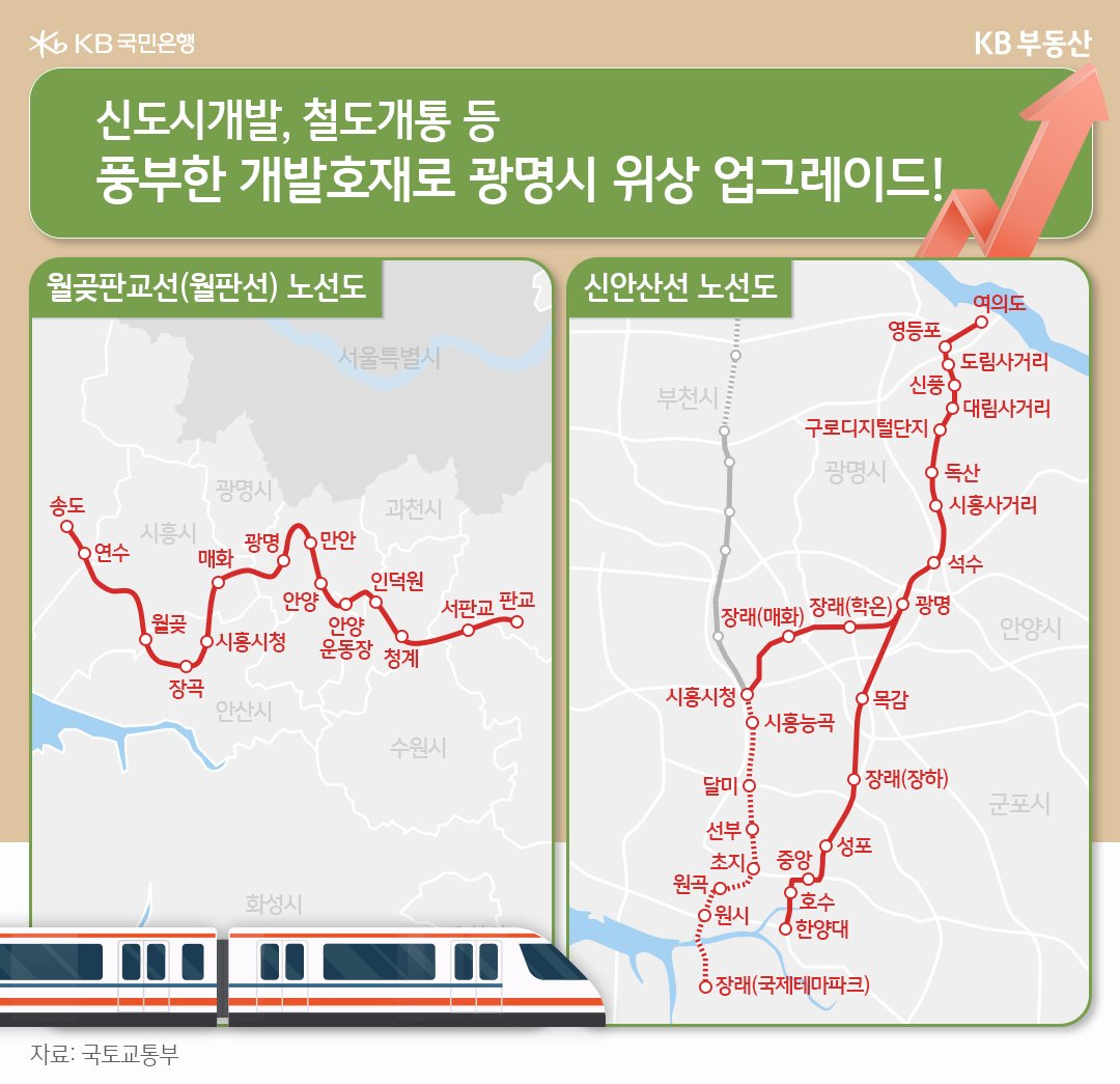 '광명시'를 통과하는 '월판선'과 '신안산선' 노선도를 보여주고 있다.