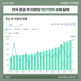 서울 아파트 25주째 상승 중인데 여긴 마이너스피라고? 전국 ‘마피’ 아파트