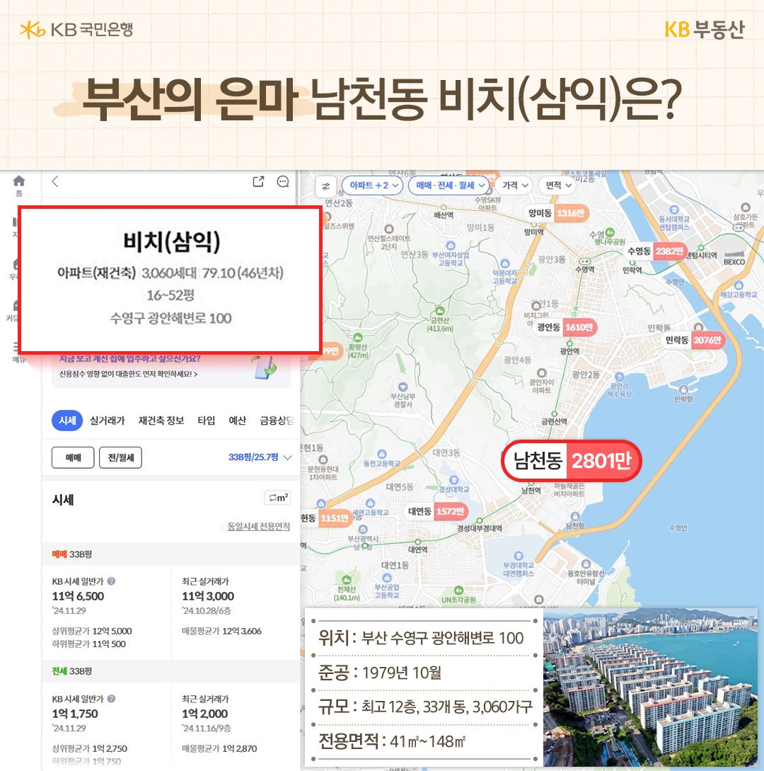 'KB부동산앱'을 통해 '비치' 아파트 단지 정보와 지도, 사진과 같은 세부 정보를 보여주고 있다.