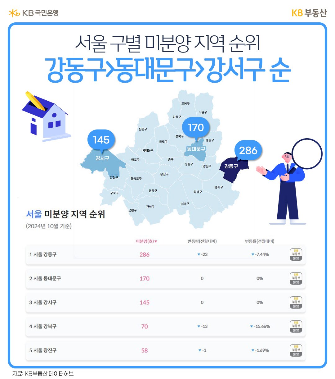 서울 구별 '미분양' 지역 순위를 지도와 변동량 등을 통해 보여주고 있다.