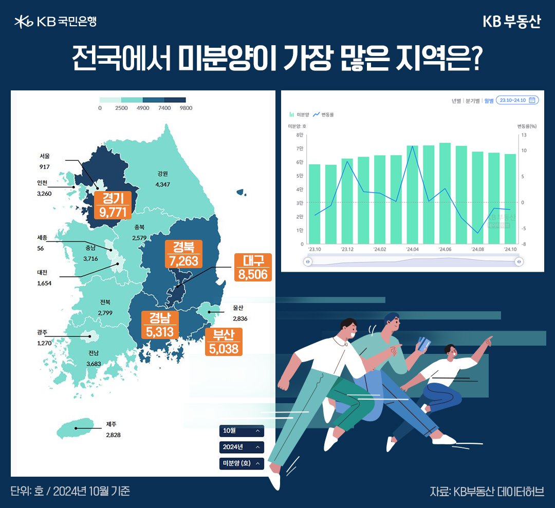 전국에서 '미분양'이 많은 지역을 지도위에 표기했다.