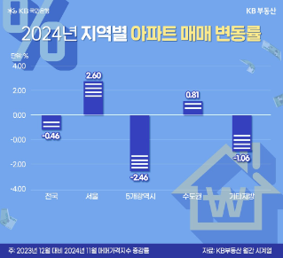 유명 연예인이 사는 그 집 가격은? 우리나라에서 가장 비싼 아파트 TOP 10!