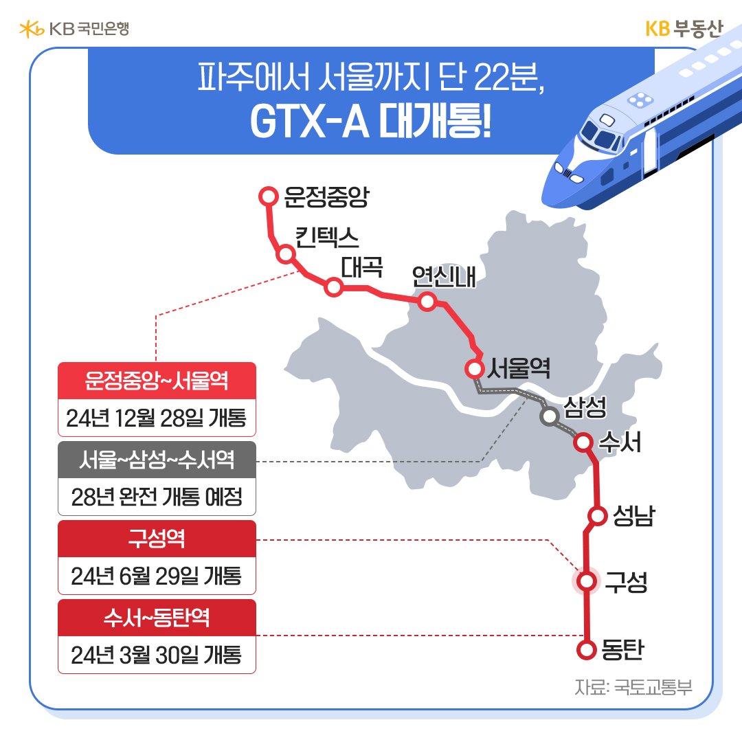 운정중앙에서 서울역 구간에 'GTX-A 노선'이 정식운행을 하게됨에 따라 해당 구간을 지도위에 표기한 내용이다.