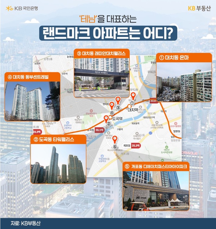 '테남'을 대표하는 '랜드마크' 대치동 중 은마아파트 등 4곳을 지도 위에 표기했다.