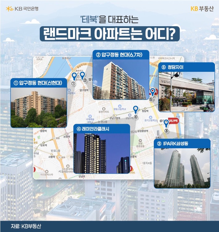 '테북'을 대표하는 '랜드마크' 아파트 5곳의 위치를 보여주고 있다.