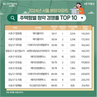 ‘국평’의 기준이 바뀐다? 소형 평형 대세 올해도 계속될까