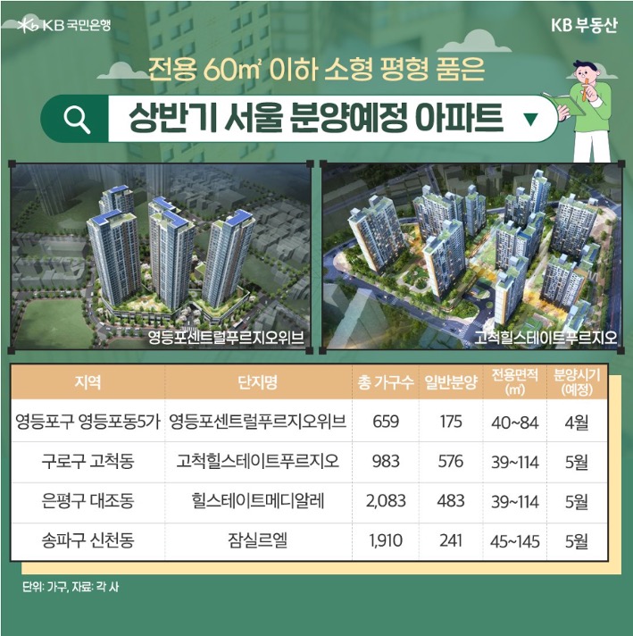 전용 60㎡ 이하 '소형 아파트' 중 상반기 분양 예정 아파트 4곳의 정보를 표로 정리했다.