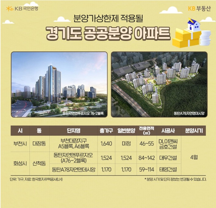 '분양가상한제' 적용될 '경기도' 공공분양 아파트 3곳을 표로 정리했다.