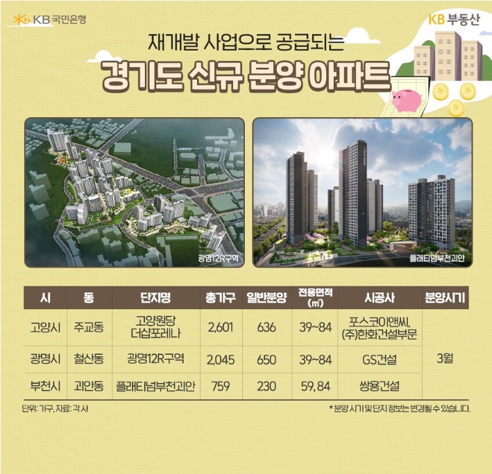'재개발' 사업으로 공급되는 '경기도' 신규 분양 아파트 3곳을 표로 정리했다.