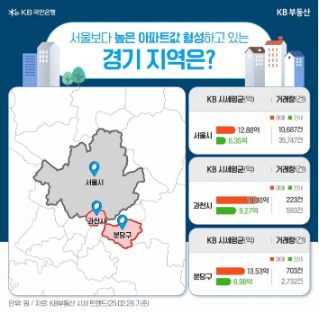 서울 뛰어넘는 경기도 상급지 갓성비 아파트 추천 5곳