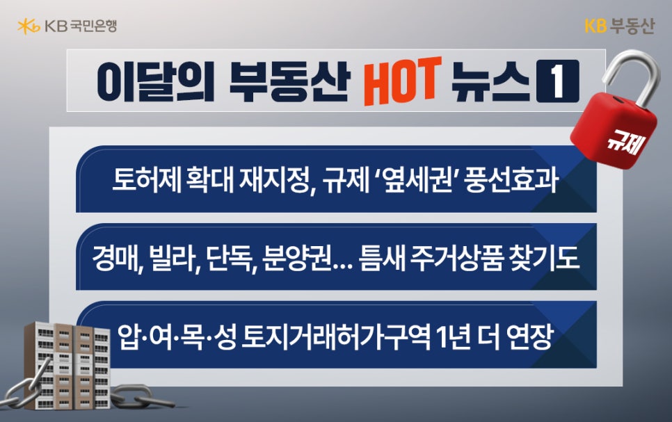 4월의 부동산 이슈 중 '토지거래허가구역' 재지정, 옆세권 등 내용을 나열하고 있다.