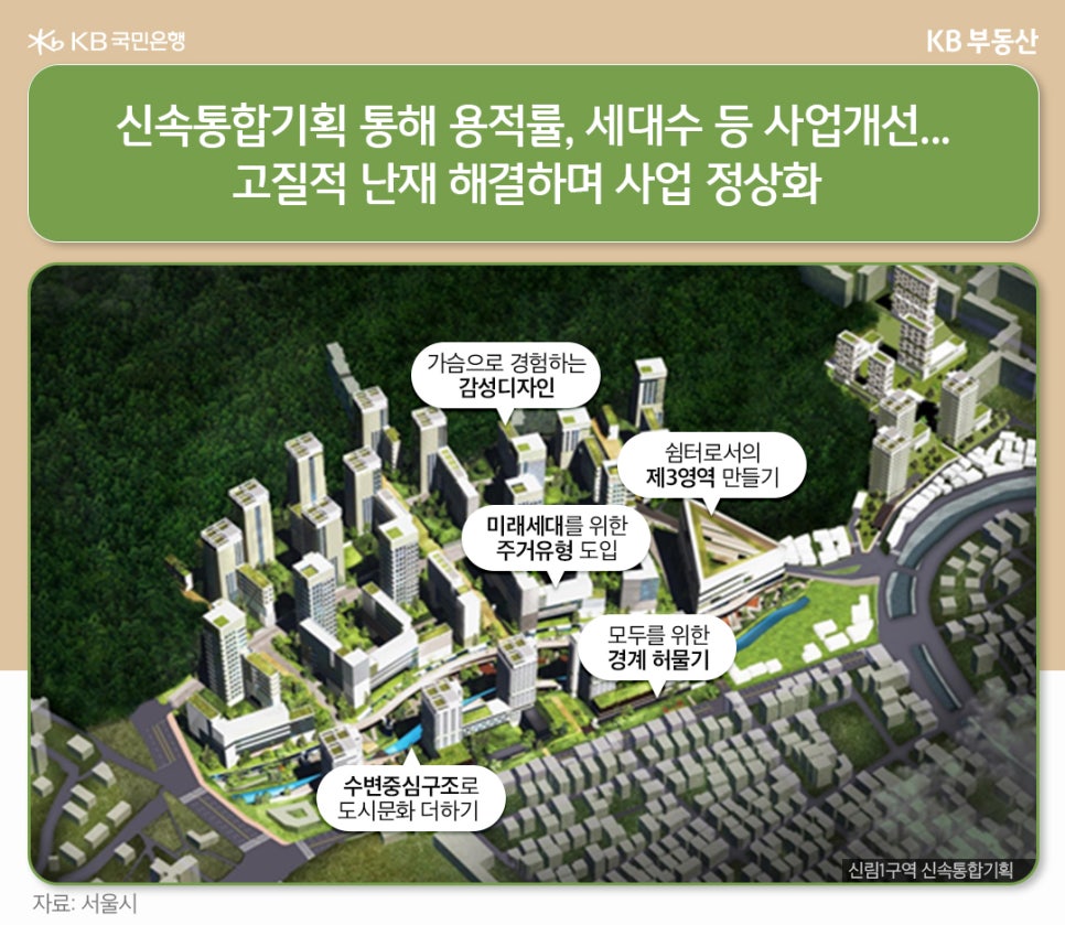 '신속통합기획'으로 진행 예정인 '신림1구역'의 모습을 조감도로 표현하고 있다.