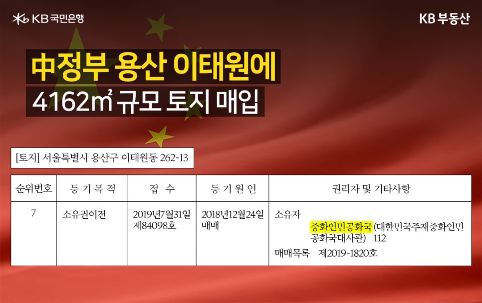 '중국 정부'가 지난 2018년에 '용산' '이태원'에 토지를 매입한 것으로 밝혀졌으며 해당 등기부를 보여주고 있다.