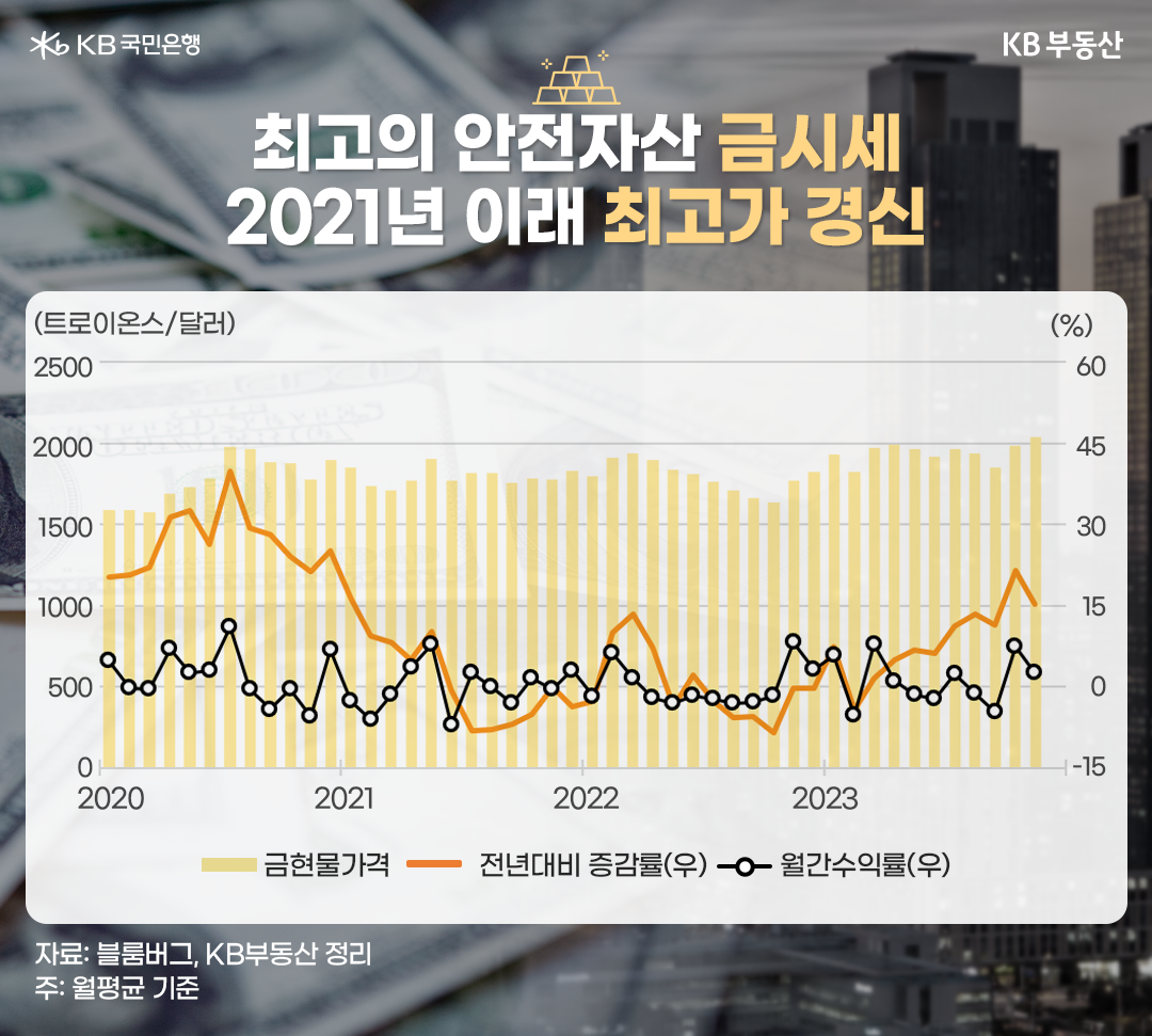 통화정책 완화, 자산 간 스위치전략 시작되나? | KB의 생각