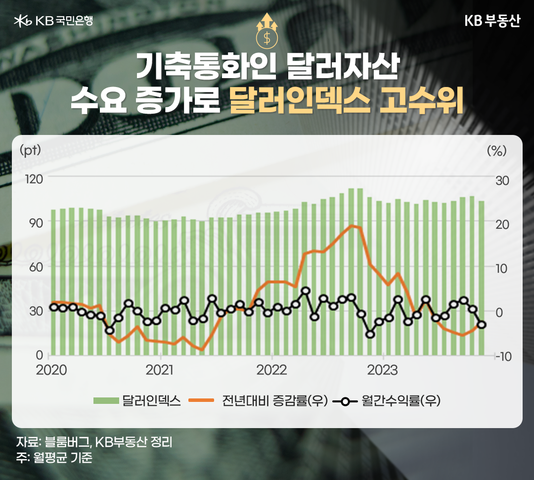 통화정책 완화, 자산 간 스위치전략 시작되나? | KB의 생각
