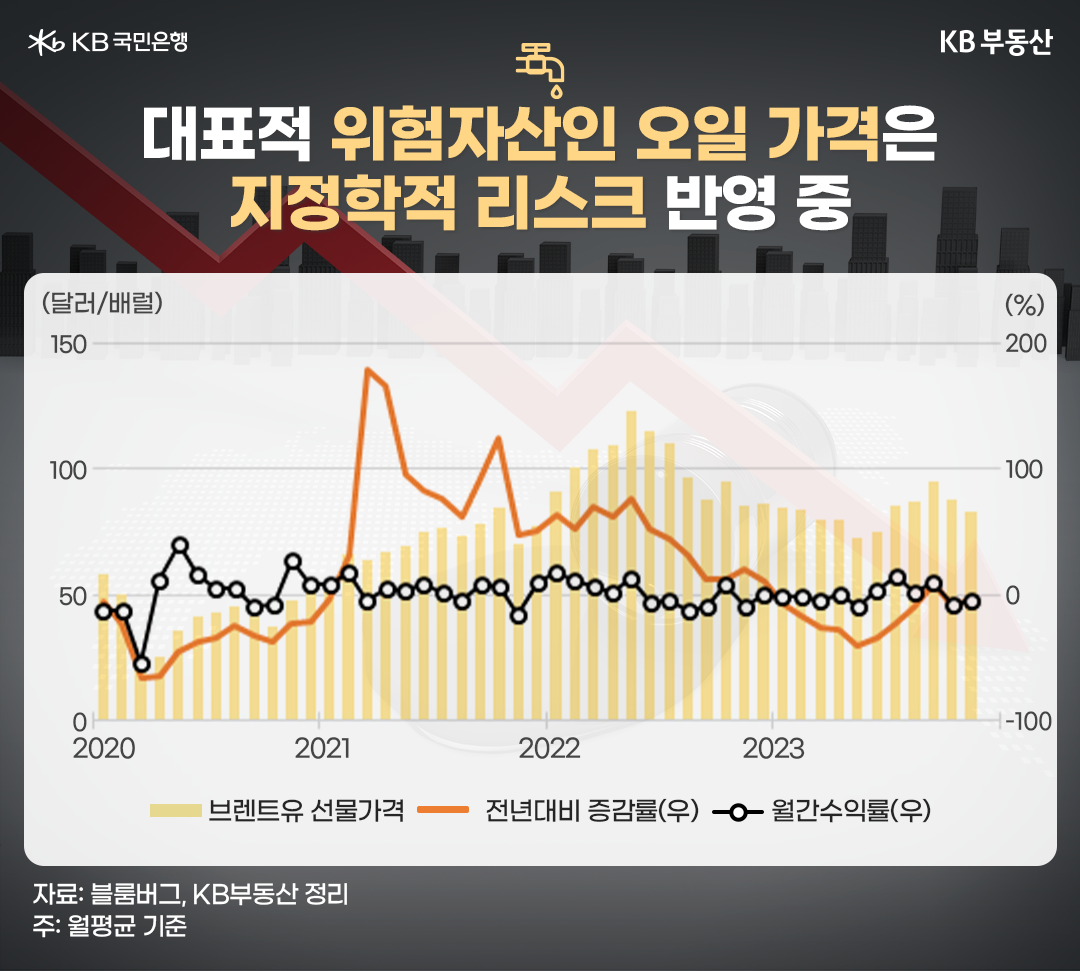 안전과 위험의 경계? 부동산의 선택을 주시하라! | KB의 생각
