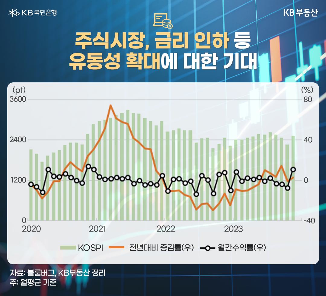 안전과 위험의 경계? 부동산의 선택을 주시하라! | KB의 생각