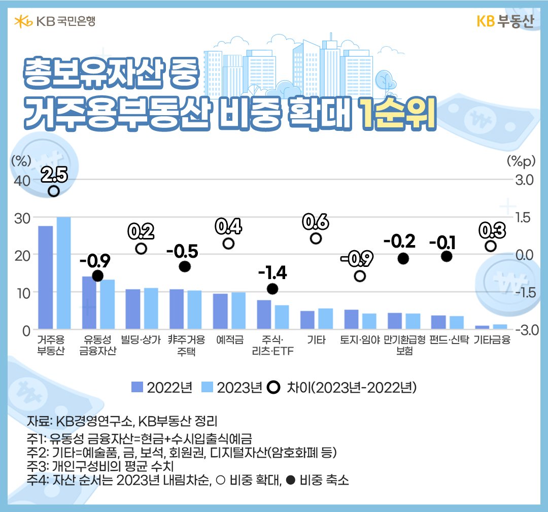 우리가 부자에 대해 얼마나 알까? 부자 커트라인! | KB의 생각