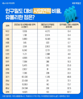 주택시장의 인구감소 악재? 이것 보면 달라지실 텐데요