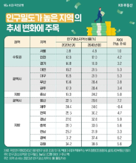 전국을 2020년, 2040년 두 시점을 기준으로 '인구과소지역' 비율을 표로 정리한 것이다.