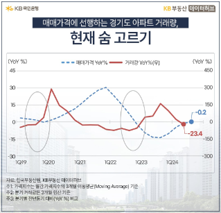 경기 아파트는 서울 따라쟁이? 심상치 않은 거래량 급증 지역 3곳!