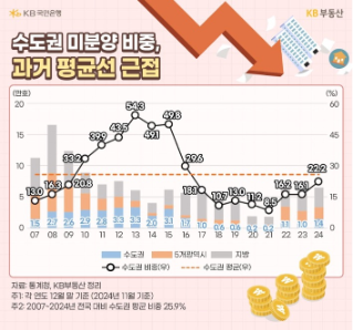 미분양주택 진짜 심각한 지역은 따로 있더군요