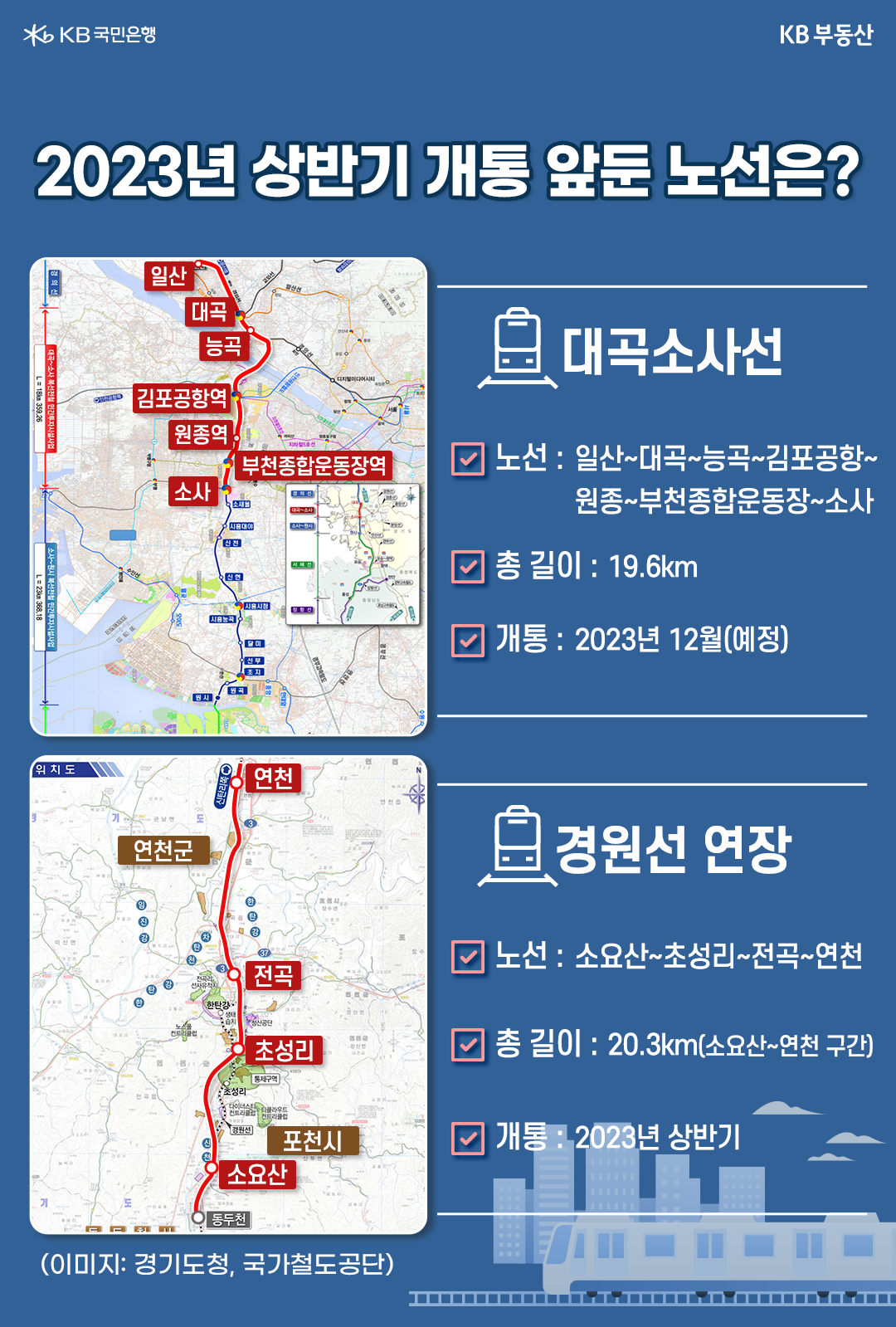 2023년 '상반기 개통 예정'인 '대곡소사선'과 '경원선 연장 노선'을 보여주는 지도. 대곡소사선을 통해 일산, 부천 지역의 교통 편의성이 훨씬 높아질 것으로 전망됨. 