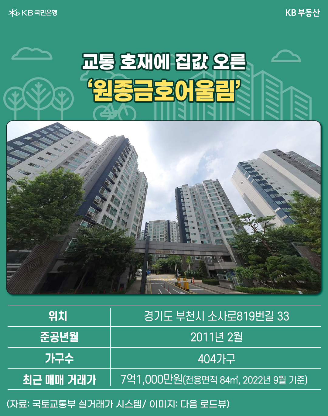 '원종금호어울림' 아파트의 정보와 로드뷰를 보여주고 있음. 원종동 자체에 지하철 노선이 없어 '대곡소사선'으로 교통 편의성이 개선될 전망임.