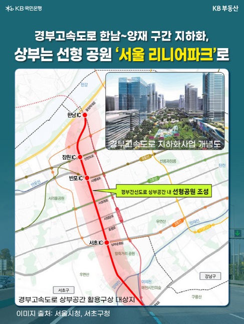 한남~양재 '경부고속도로 지하화'를 보여주는 이미지. 상부는 선형 공원 '서울 리니어파크'로 개발.