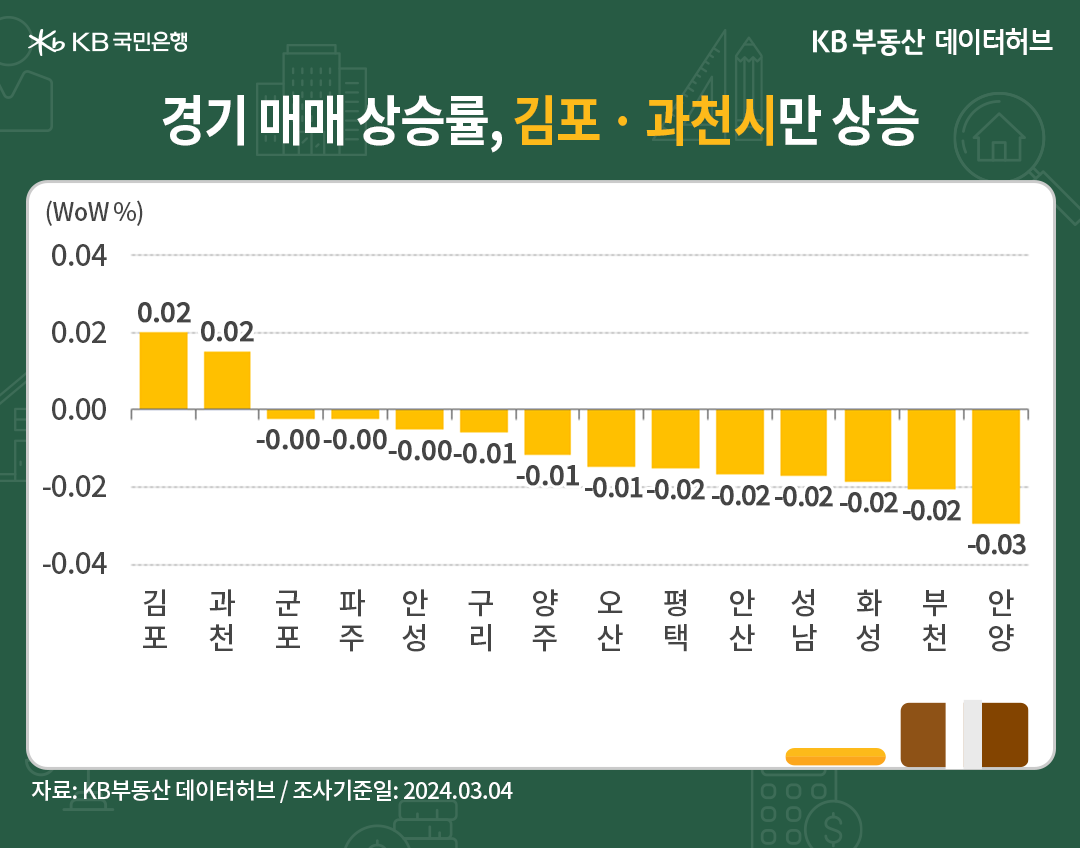 부동산발목잡는금리인하시점대한불확실성극복하기_4