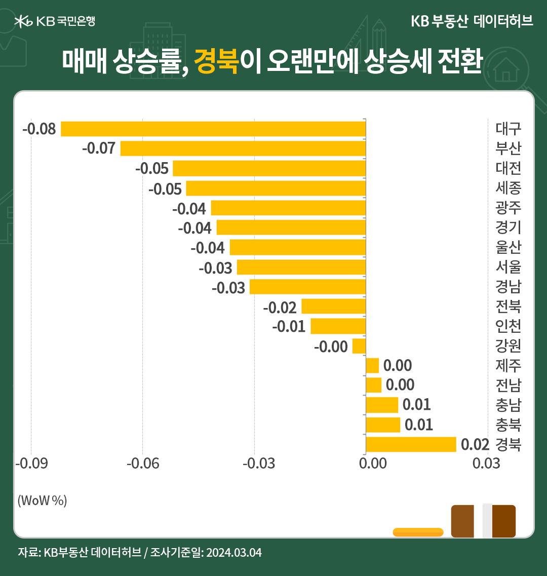 부동산발목잡는금리인하시점대한불확실성극복하기_5