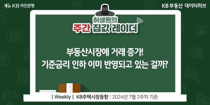 '부동산시장'에 거래 증가! '기준금리 인하' 이미 반영되고 있는 걸까?라는 제목이 가운데 자리잡고 있다.