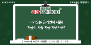 다가오는 금리인하 시즌! 저금리 시중 자금 기웃기웃?