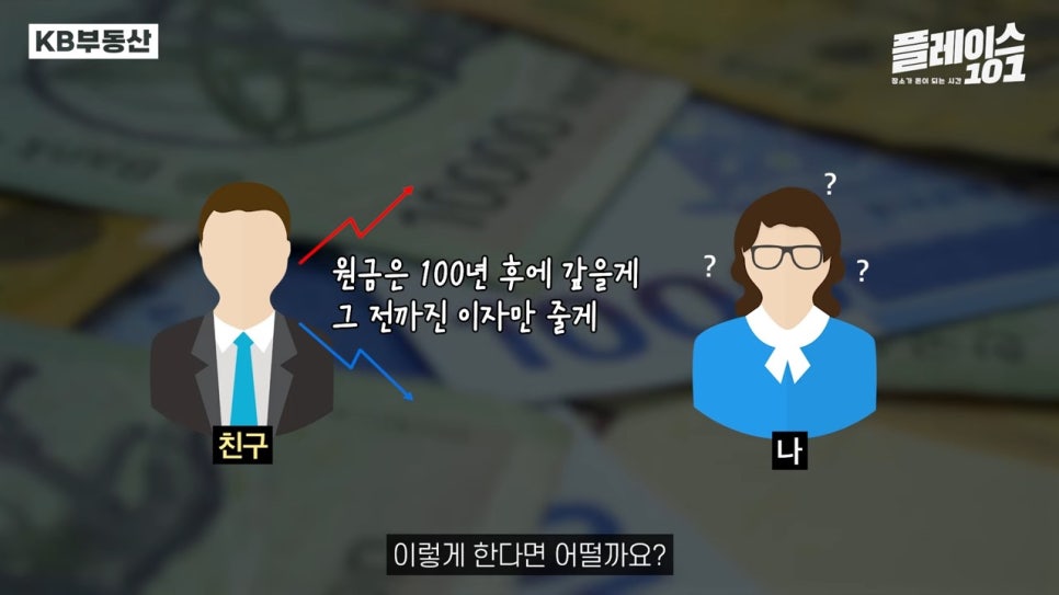영구적으로 돈을 빌리는 형태인 '영구채'의 예시를 이미지를 통해 설명하는 모습이다.