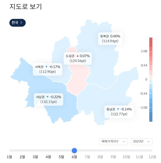 서울 권역별 매매가격 변동률