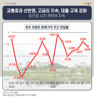 GTX 시대 열렸는데... 파주운정 아파트값 잠잠한 이유는